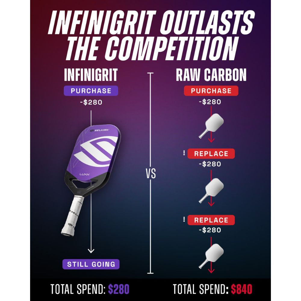 Selkirk LUXX Control Air InfiniGrit Invikta Pickleball Paddle | Pickleball Sports