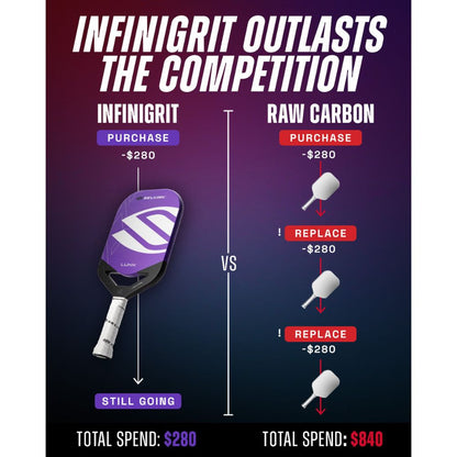 Selkirk LUXX Control Air InfiniGrit Invikta Pickleball Paddle | Pickleball Sports