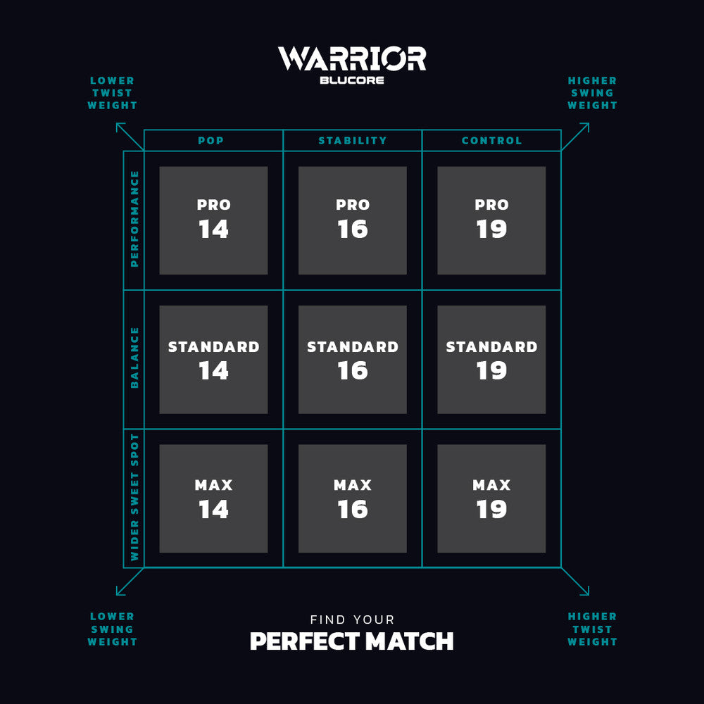 Diadem Warrior BluCore V3 Standard Pickleball Paddle | Pickleball Sports