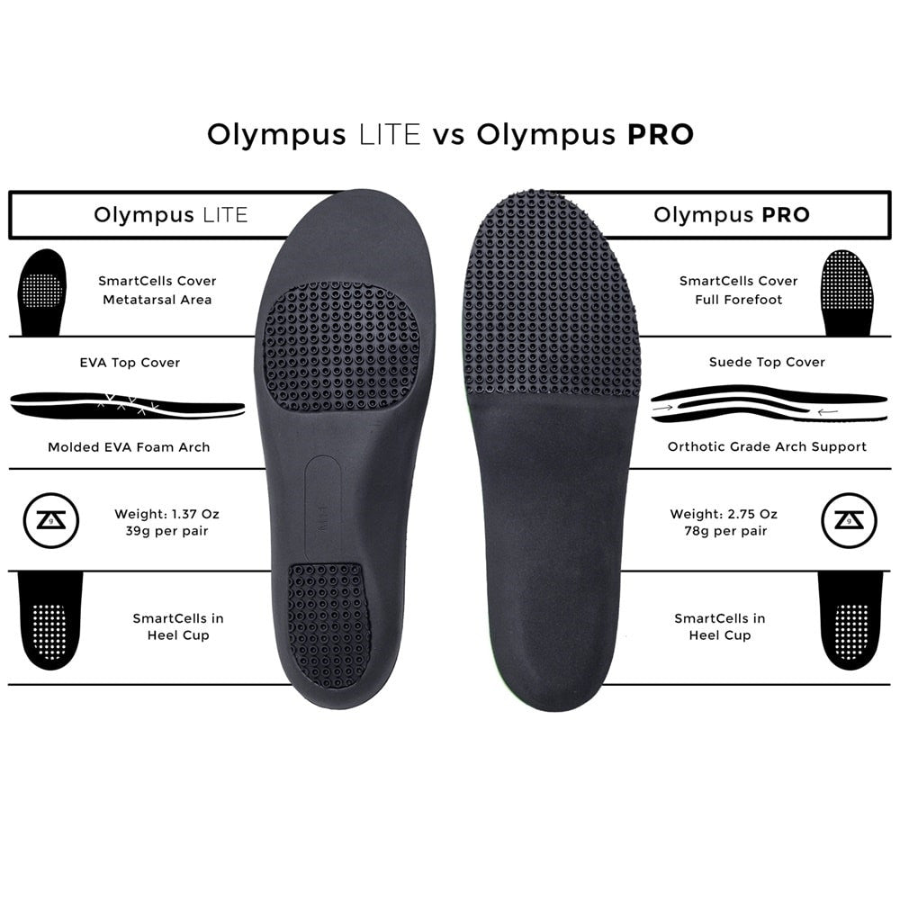Zelus Olympus PRO Unisex Pickleball Insoles | Pickleball Sports