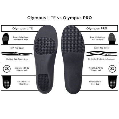 Zelus Olympus PRO Unisex Pickleball Insoles | Pickleball Sports